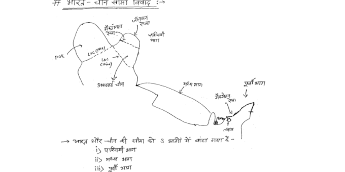 International relations handwritten notes in Hindi pdf for RAS