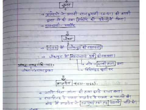 Marwar history of Rajasthan notes pdf in Hindi