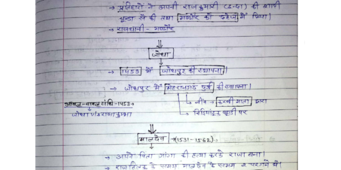 Marwar history of Rajasthan notes pdf in Hindi