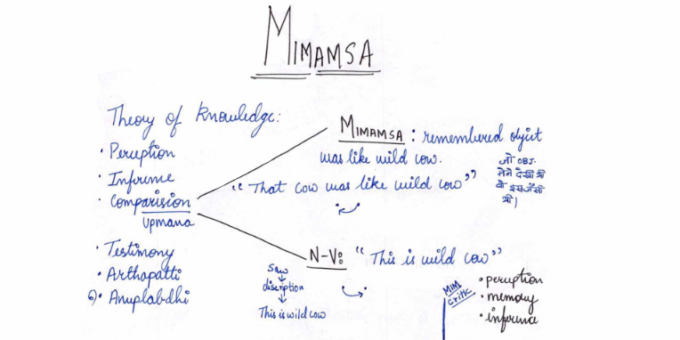 Mimamsa + Vedanta + Sri Aurobindo Philosophy notes pdf