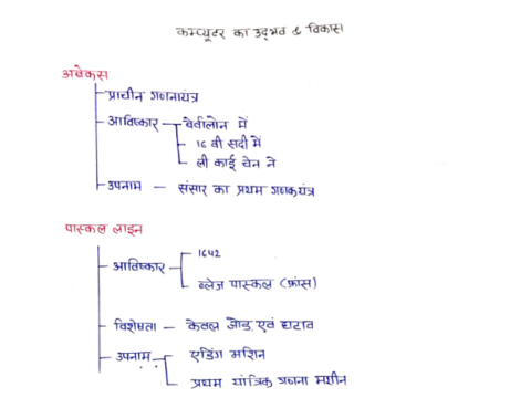 Most Computer Handwritten Notes PDF in Hindi
