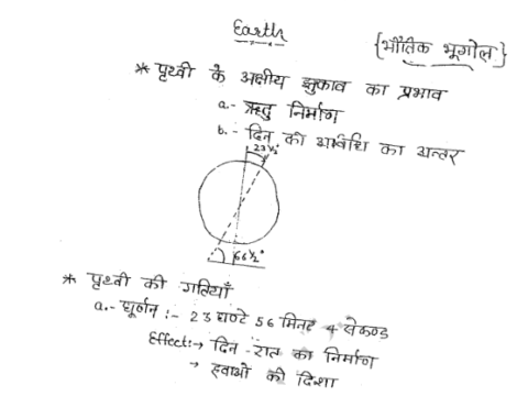 Physical Geography handwritten notes in Hindi pdf