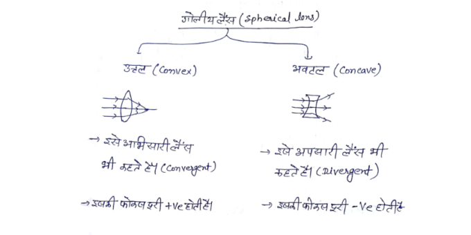 RAS General science & technology handwritten notes pdf in Hindi