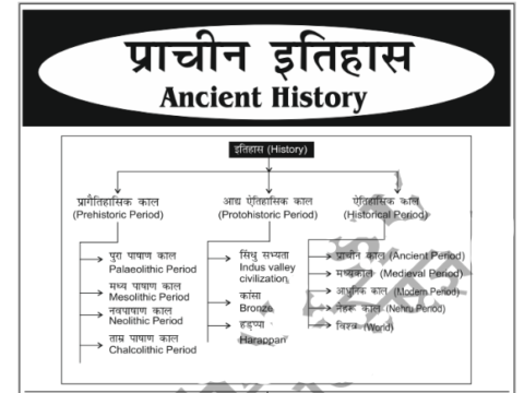 RRB ALP history handwritten notes in Hindi pdf