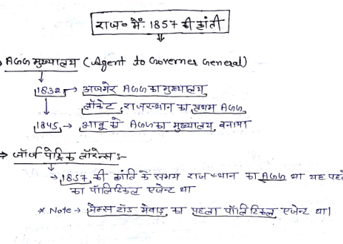 Rajasthan 1857 ki Kranti Notes in Hindi PDF Download