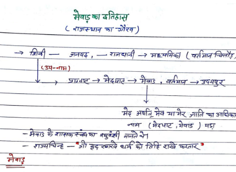 Rajasthan history handwritten notes in Hindi pdf