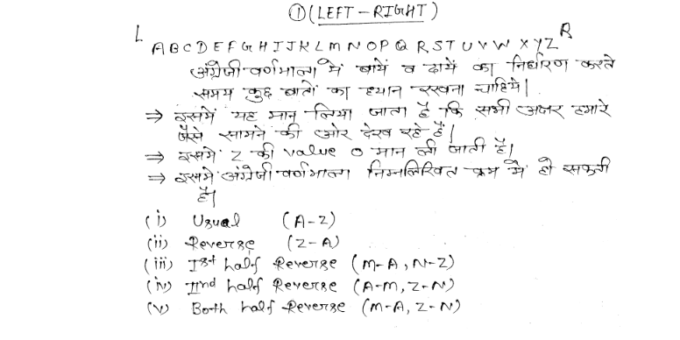 Reasoning handwritten notes in Hindi pdf for SSC JE