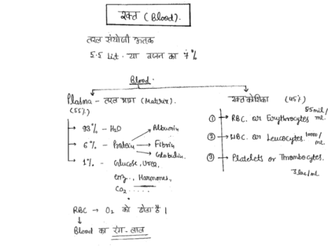 UPPSC Complete General Science handwritten notes in Hindi pdf