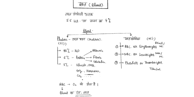 UPPSC Complete General Science handwritten notes in Hindi pdf