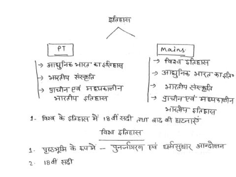 World history handwritten notes in Hindi pdf