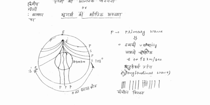 World physical geography notes in Hindi pdf for HPPSC