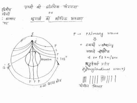 World physical geography notes in Hindi pdf