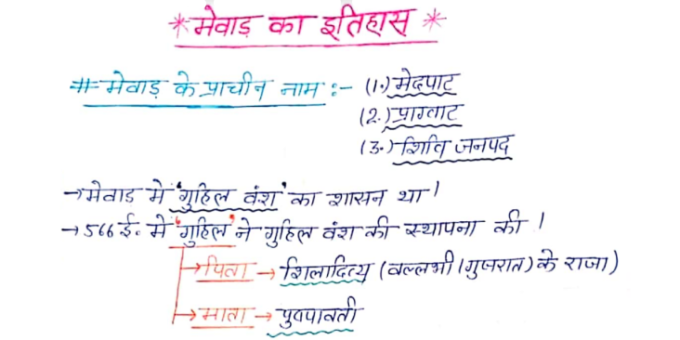 मेवाड़ का इतिहास handwritten notes pdf in Hindi