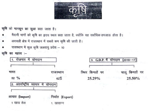 राजस्थान की कृषि पीडीएफ नोट्स