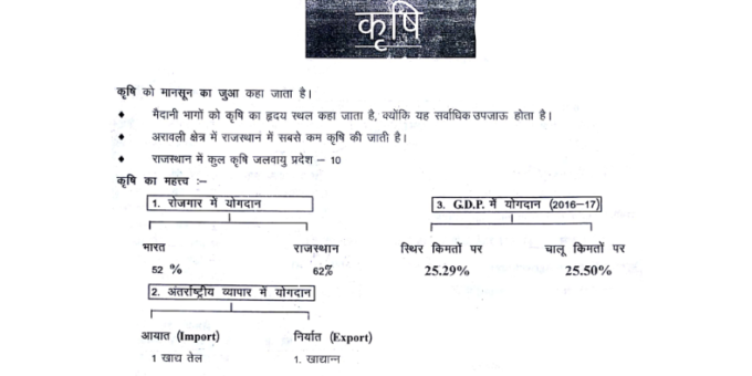 राजस्थान की कृषि पीडीएफ नोट्स