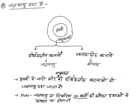 राजस्थान की जलवायु हिंदी में हस्तलिखित नोट्स पीडीएफ