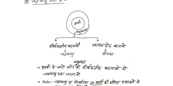 राजस्थान की जलवायु हिंदी में हस्तलिखित नोट्स पीडीएफ