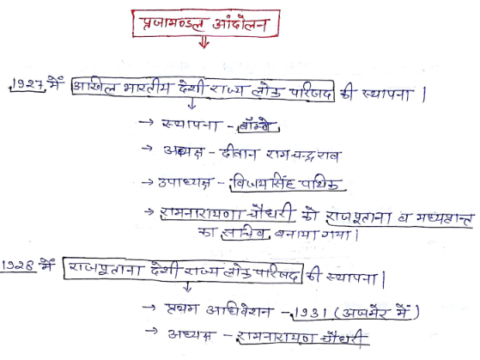 राजस्थान प्रजामंडल हस्तलिखित नोट्स हिंदी में पीडीऍफ़