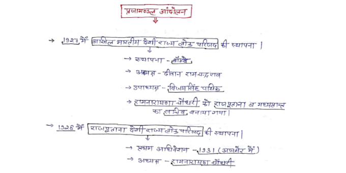 राजस्थान प्रजामंडल हस्तलिखित नोट्स हिंदी में पीडीऍफ़