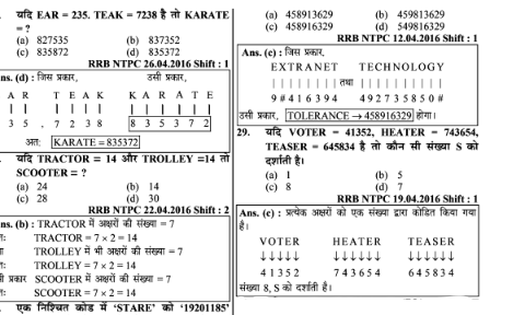 Chandigarh Police ASI Reasoning MCQS notes in Hindi pdf