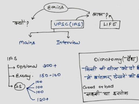 Ethics integrity and aptitude notes pdf in Hindi for HPPSC