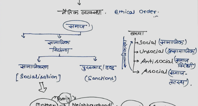 Ethics integrity and aptitude notes pdf in Hindi for UPSC