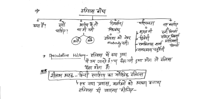 Hindi literature optional handwritten note pdf for UPSC