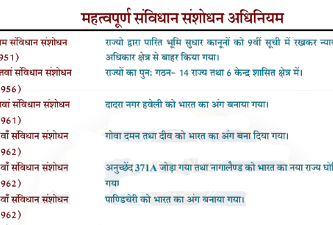 Important constitution amendment 2023 pdf in Hindi
