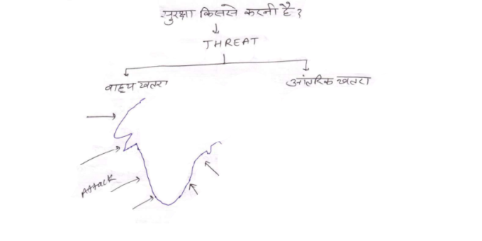 Internal security handwritten notes pdf in Hindi