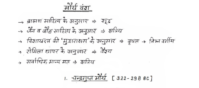 Maurya Empire handwritten notes pdf in Hindi 
