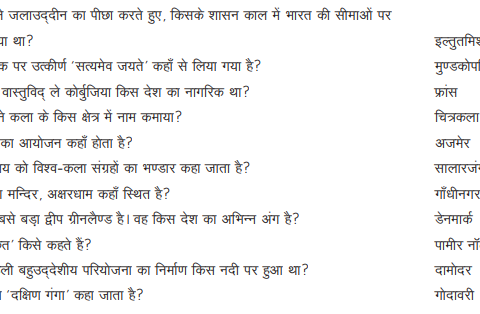 Most Important GK Question Answer In Hindi pdf