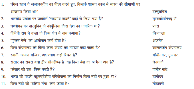 Most Important GK Question Answer In Hindi pdf