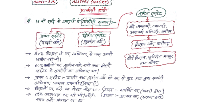 NCERT History 9th Class Handwritten Notes PDF in Hindi