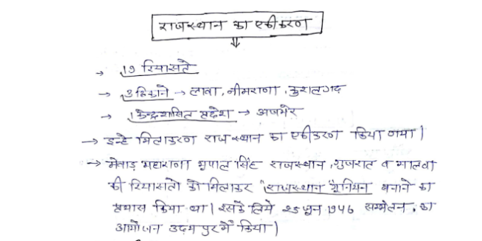 Rajasthan ka Ekikaran Notes in Hindi PDF Download