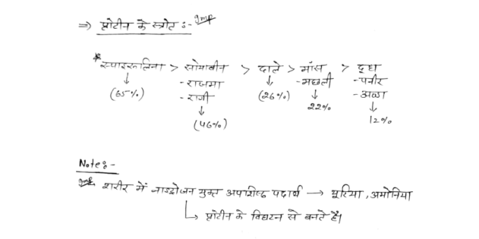 CRPF ASI General Science handwritten notes pdf in Hindi