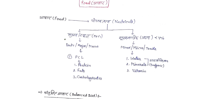 Complete General Science handwritten notes pdf in Hindi