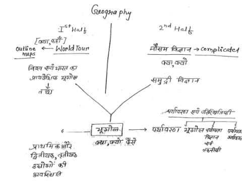 Complete World geography notes in Hindi pdf