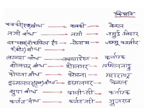 Dam and River Valley Projects of India pdf in Hindi
