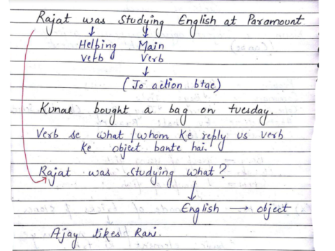 English Grammar handwritten notes pdf for Assistant Commandant