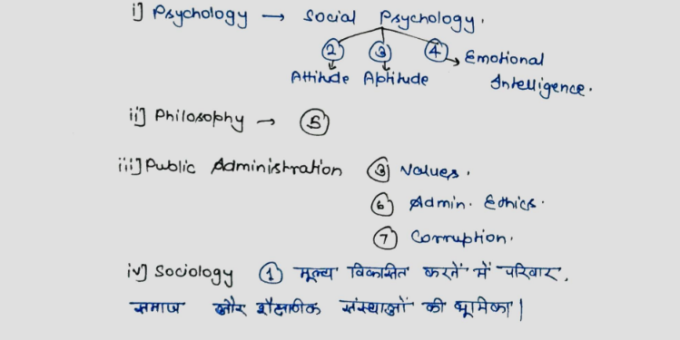 Ethics integrity & aptitude notes pdf in Hindi