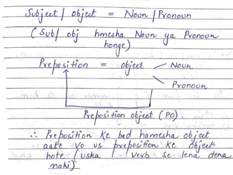 FCI English Grammar handwritten notes pdf 2023