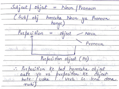 High Court LDC English Grammar handwritten notes pdf