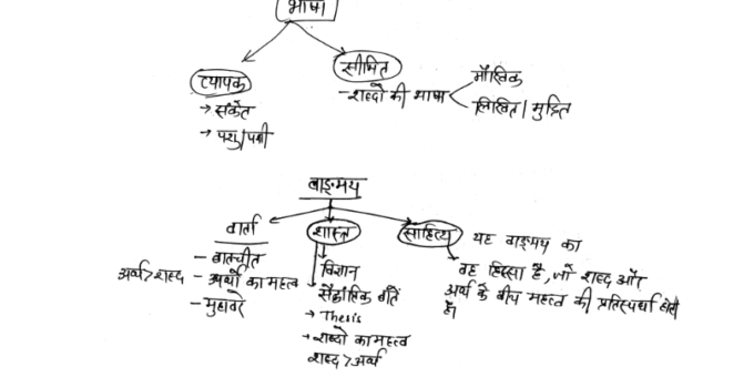 Hindi literature optional handwritten note pdf