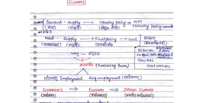 Indian Economy handwritten notes in Hindi pdf
