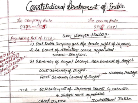 Indian Polity handwritten notes pdf in English Free Download