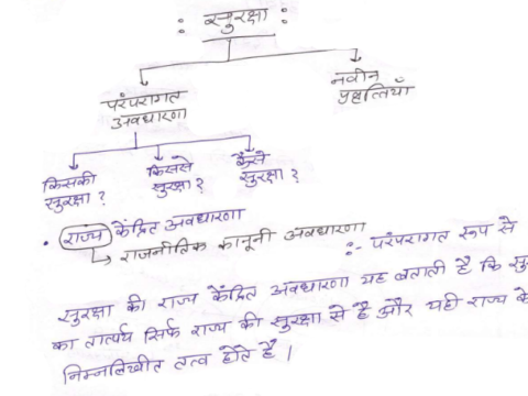 Internal Security handwritten notes pdf in Hindi 2023