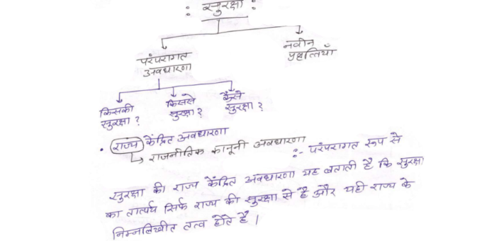 Internal Security handwritten notes pdf in Hindi 2023