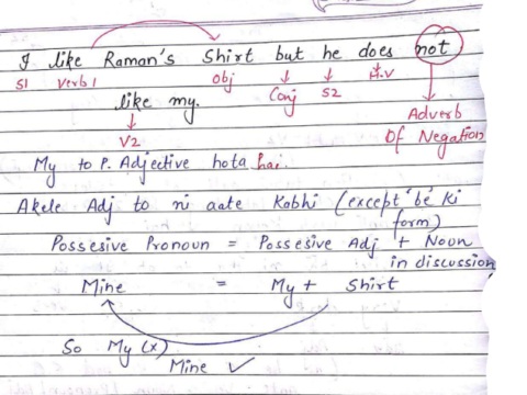 MP SET English Grammar handwritten notes pdf 2023