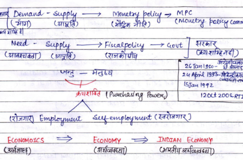 MPESB Patwari Economics handwritten notes in Hindi pdf