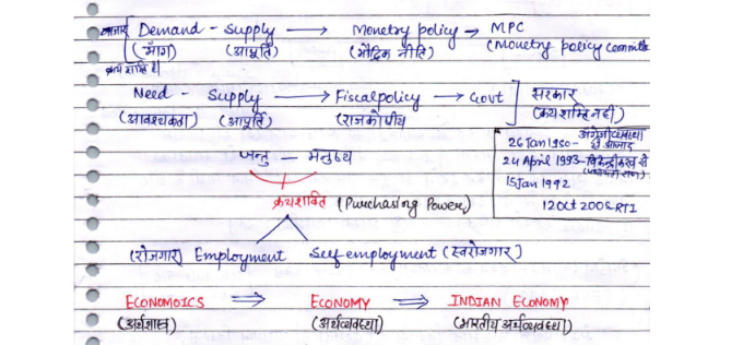 MPESB Patwari Economics handwritten notes in Hindi pdf